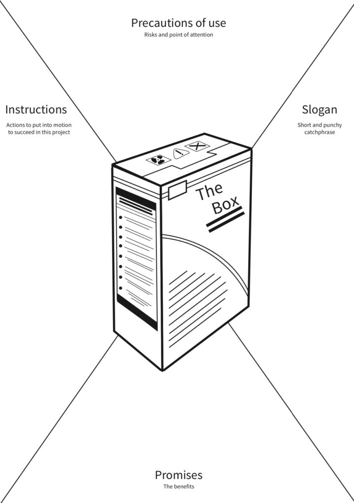 Worksheet of the product box technique from Stormz.com.

The worksheet has a cereal type box on the front and is split into four sections labelled Precautions of use, Slogan, Promises and Instructions.